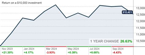 PSCRX – Fund Analysis – Putnam Small Cap Value R .